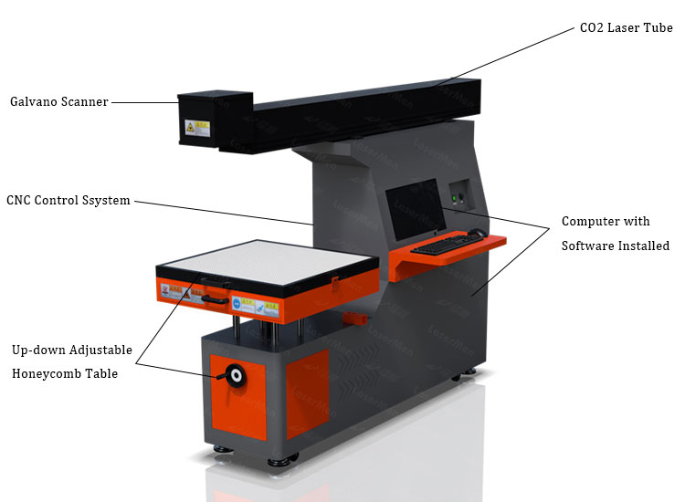 3D Dynamic co2 laser marking machine with 600*600mm working area 